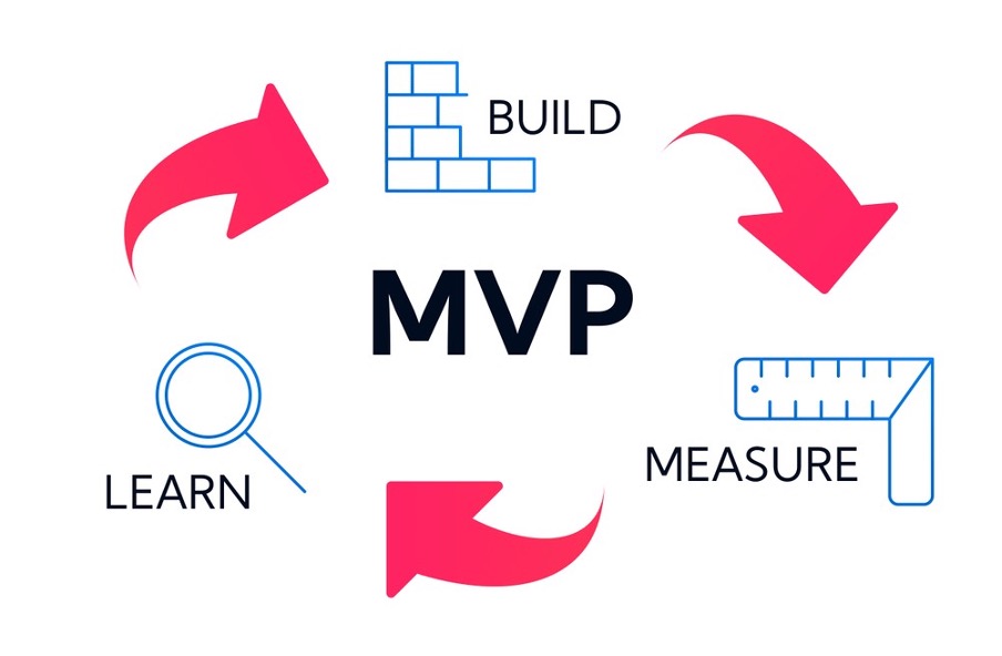 Build Measure Learn