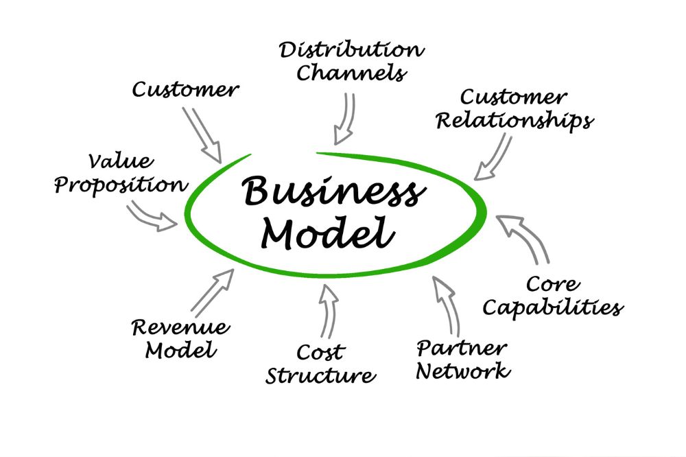 Business justification plan