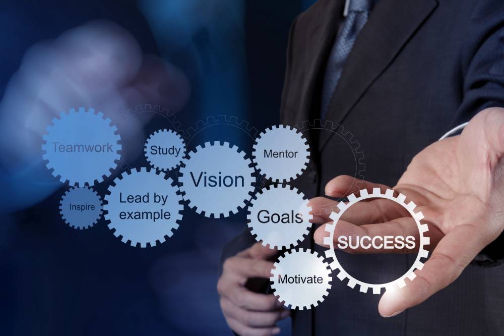 Introduction of profitable businesses